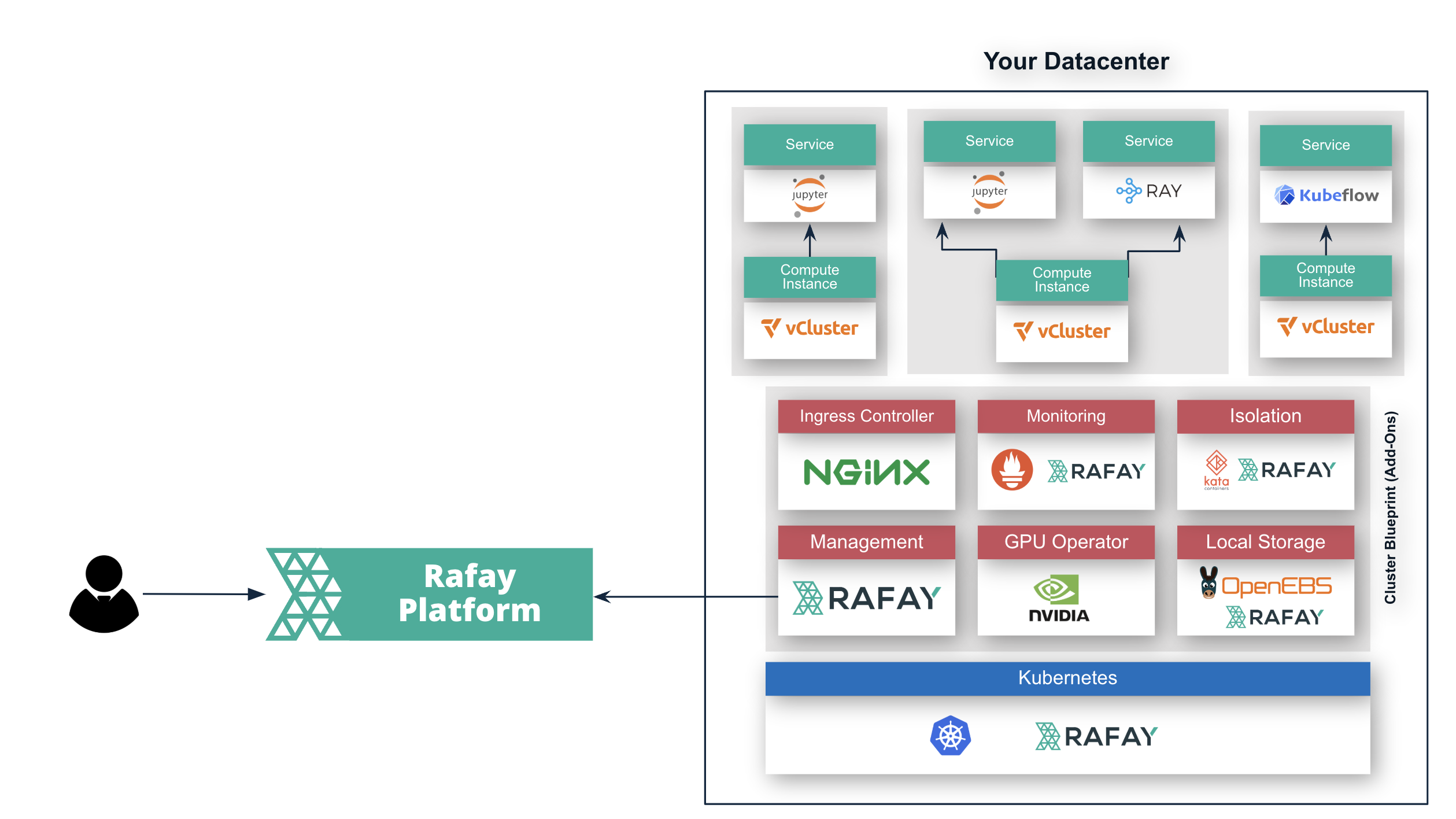 Cluster Add-ons