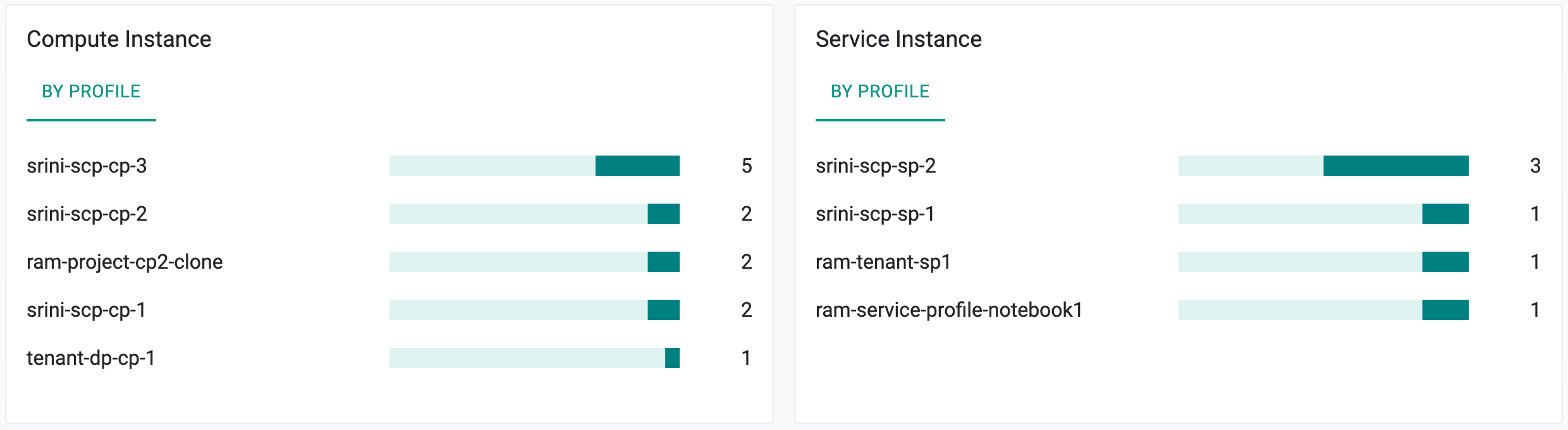 GPU PaaS Concept