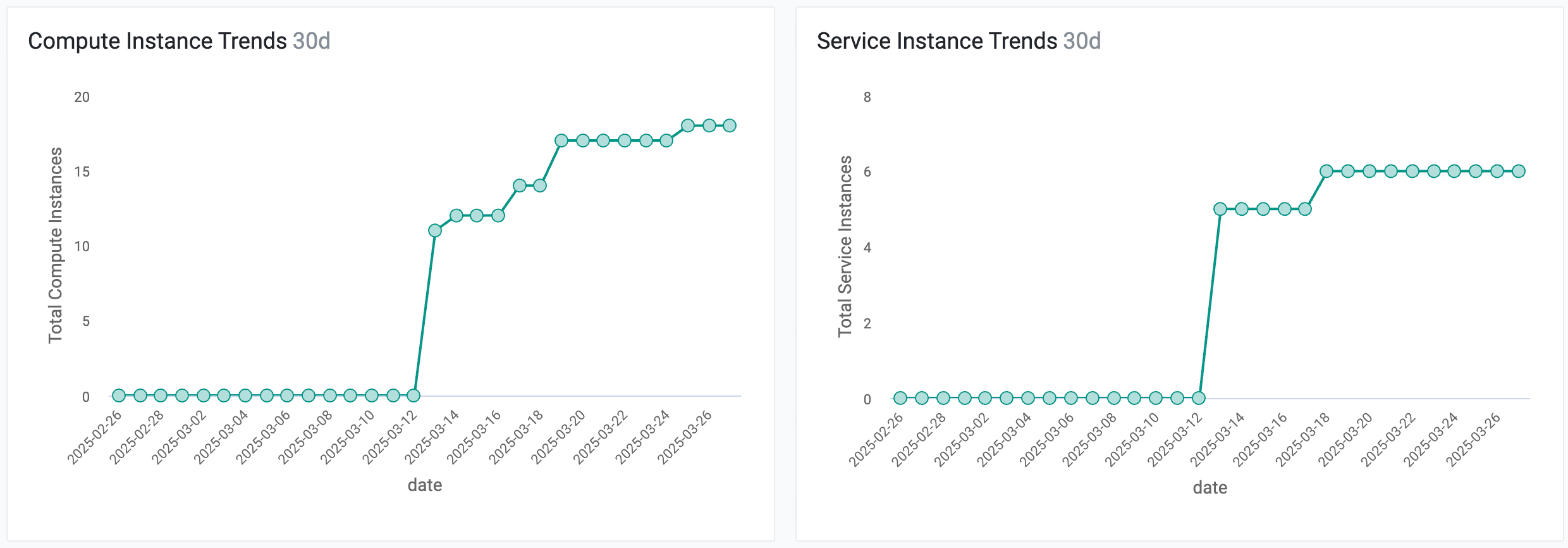 GPU PaaS Concept