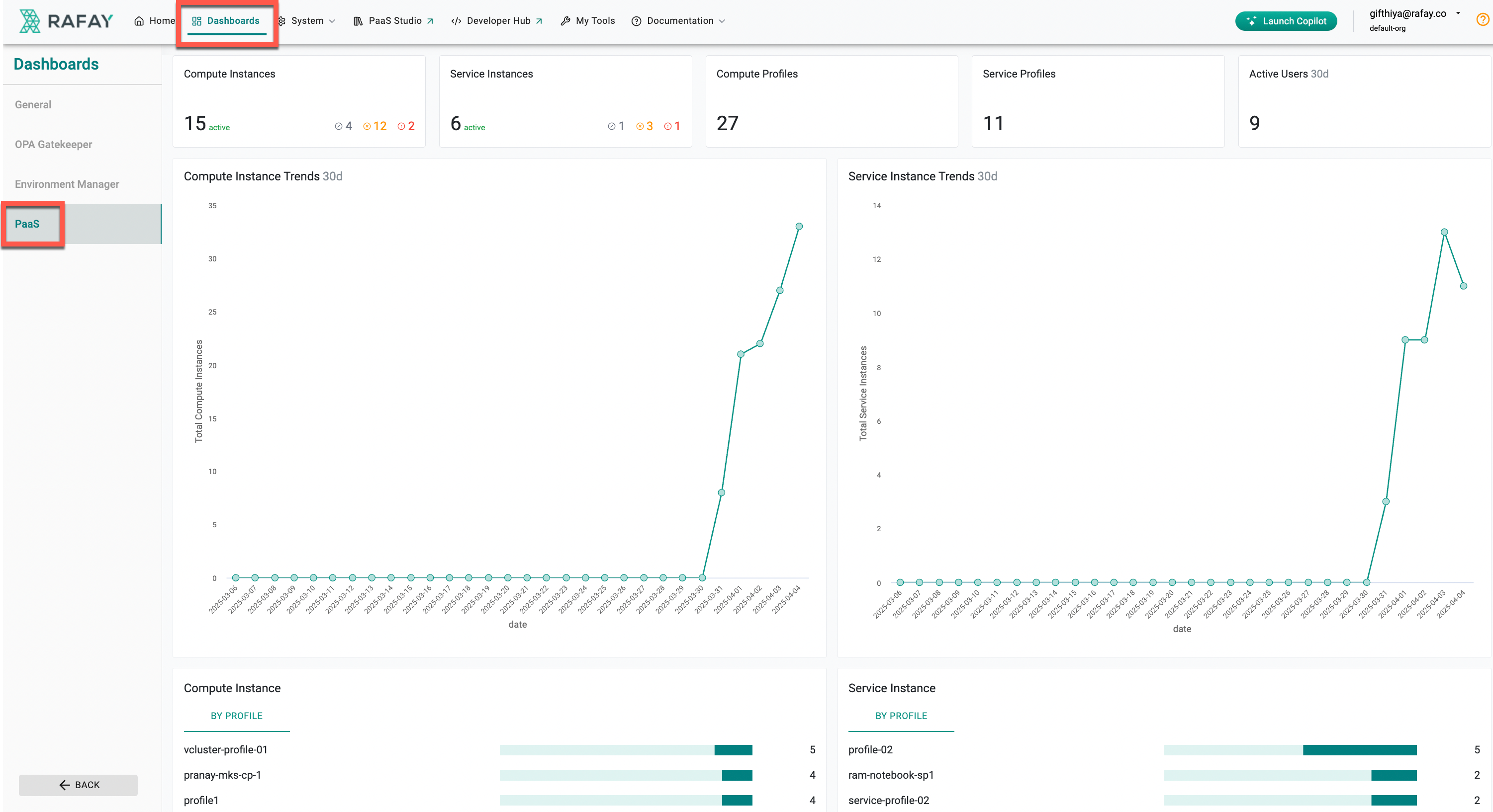 GPU PaaS Concept