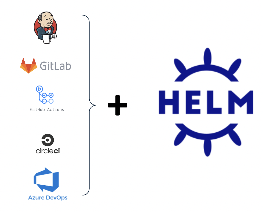 Helm CLI Deployments