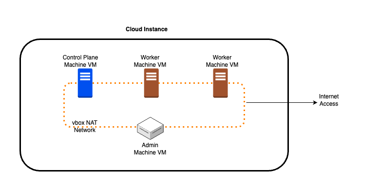 EKSA BM setup using brave