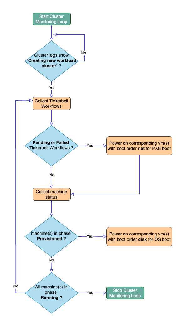 Power Management Algorithm