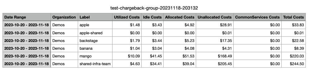 Chargeback Report