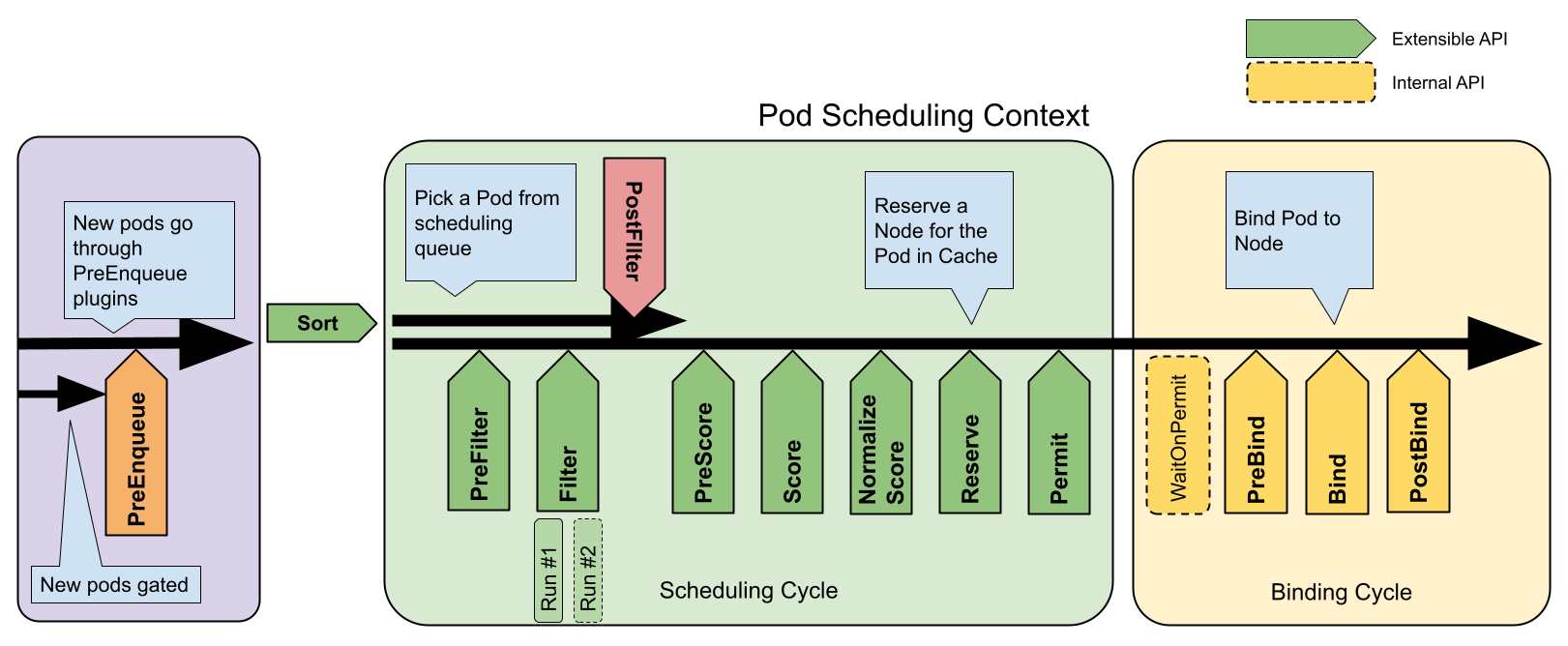 k8s Scheduling Framework