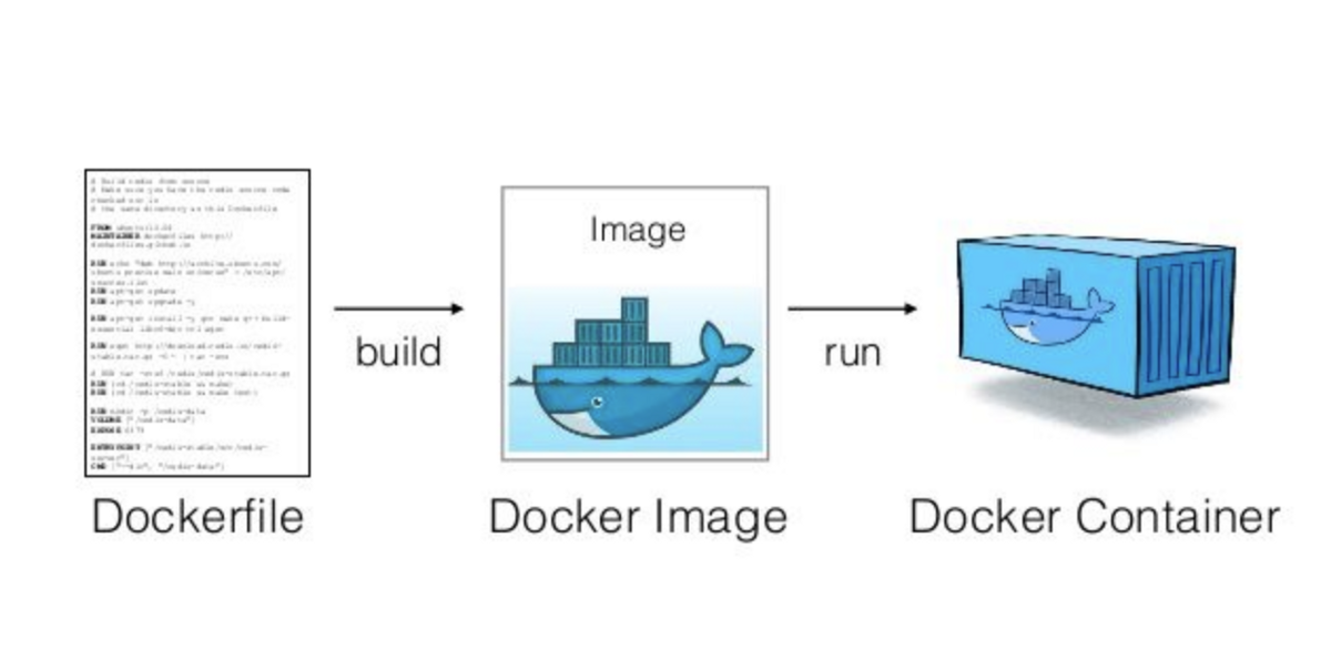 Docker App