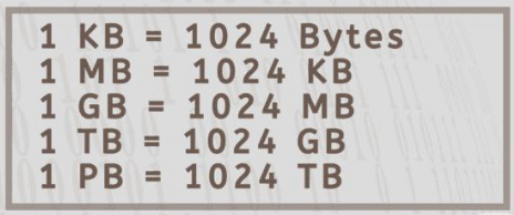 Fractional GPU Memory