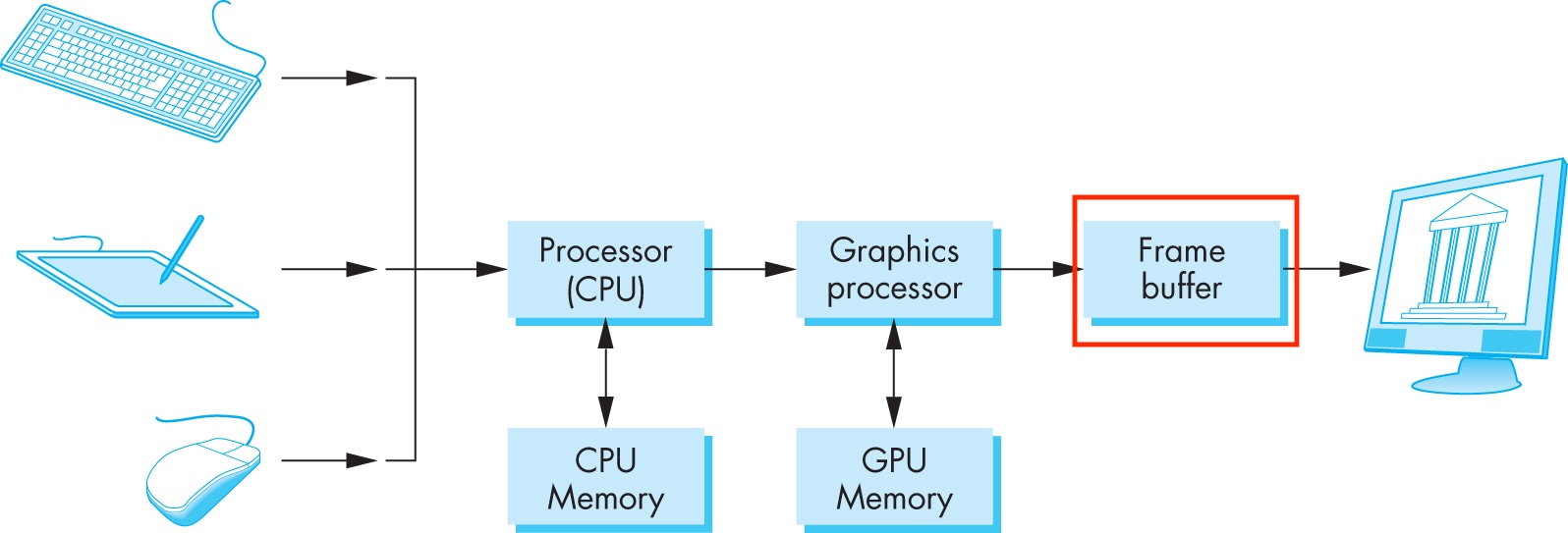 GPU Framebuffer