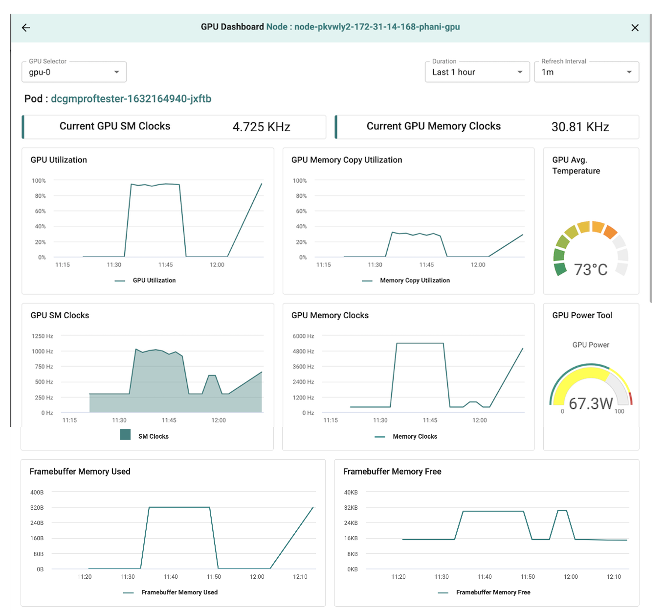 SM Clock Metrics in Rafay