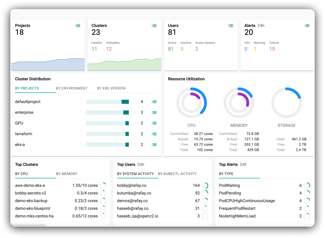 Monitoring