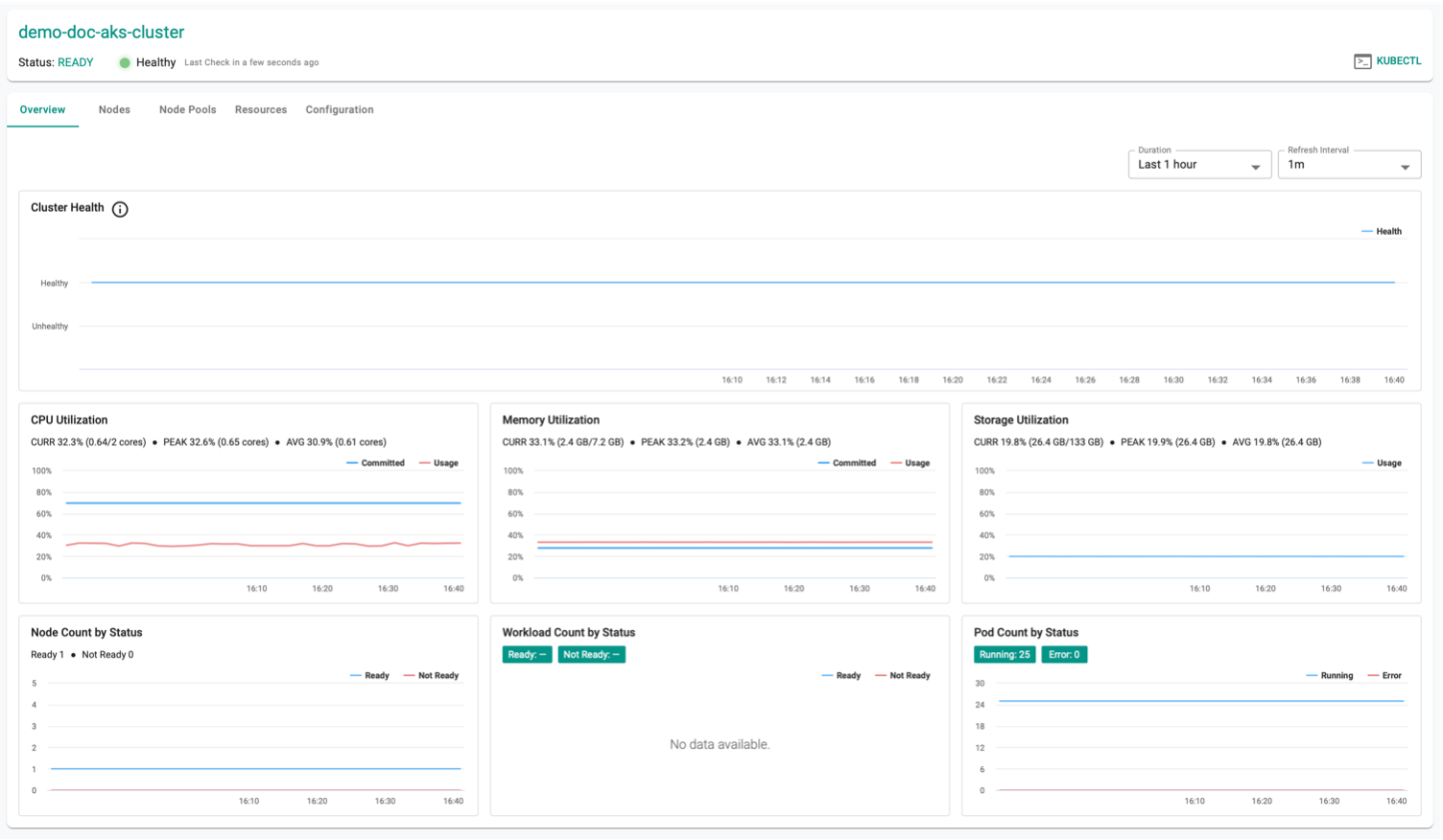 AKS Dashboard