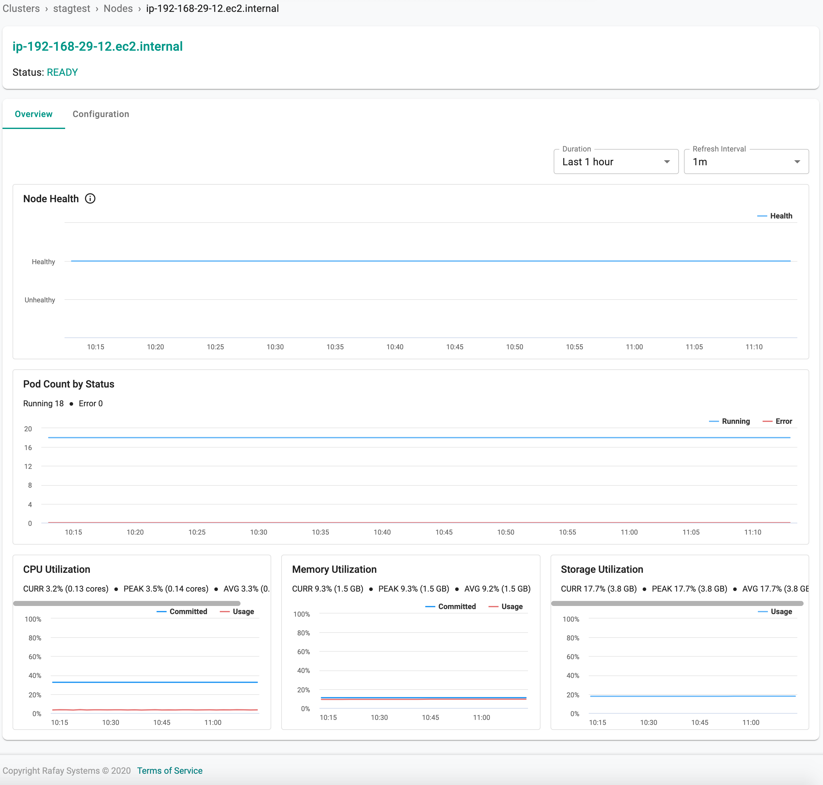 Worker Node Dashboard