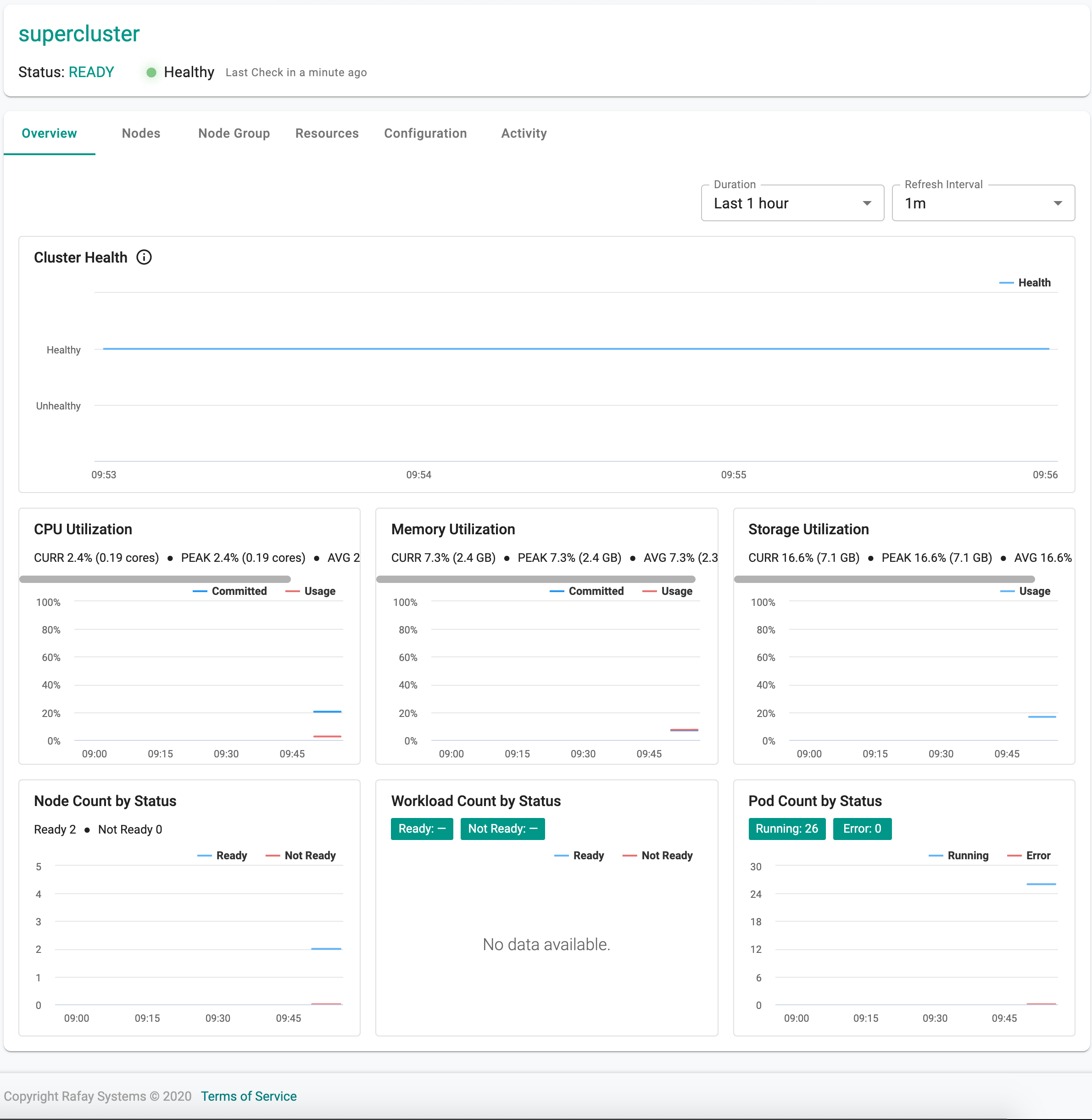 EKS Dashboard