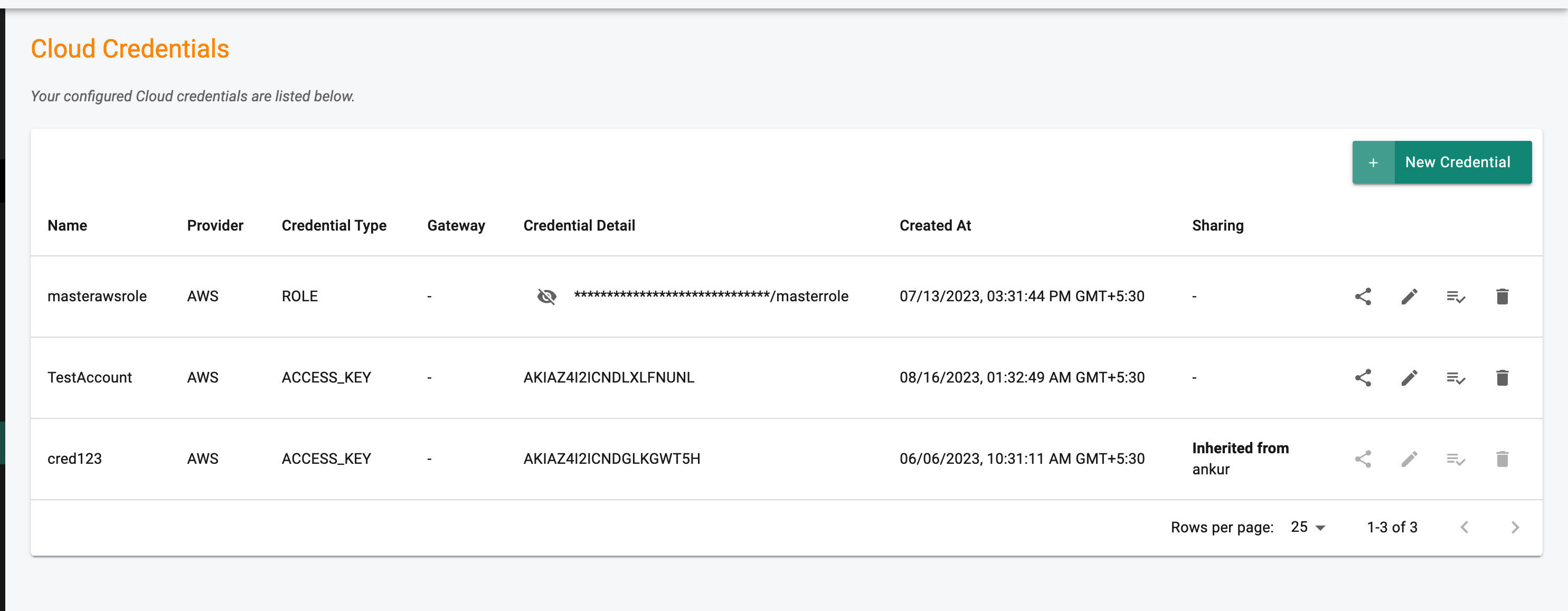 Inherited Cloud Credential