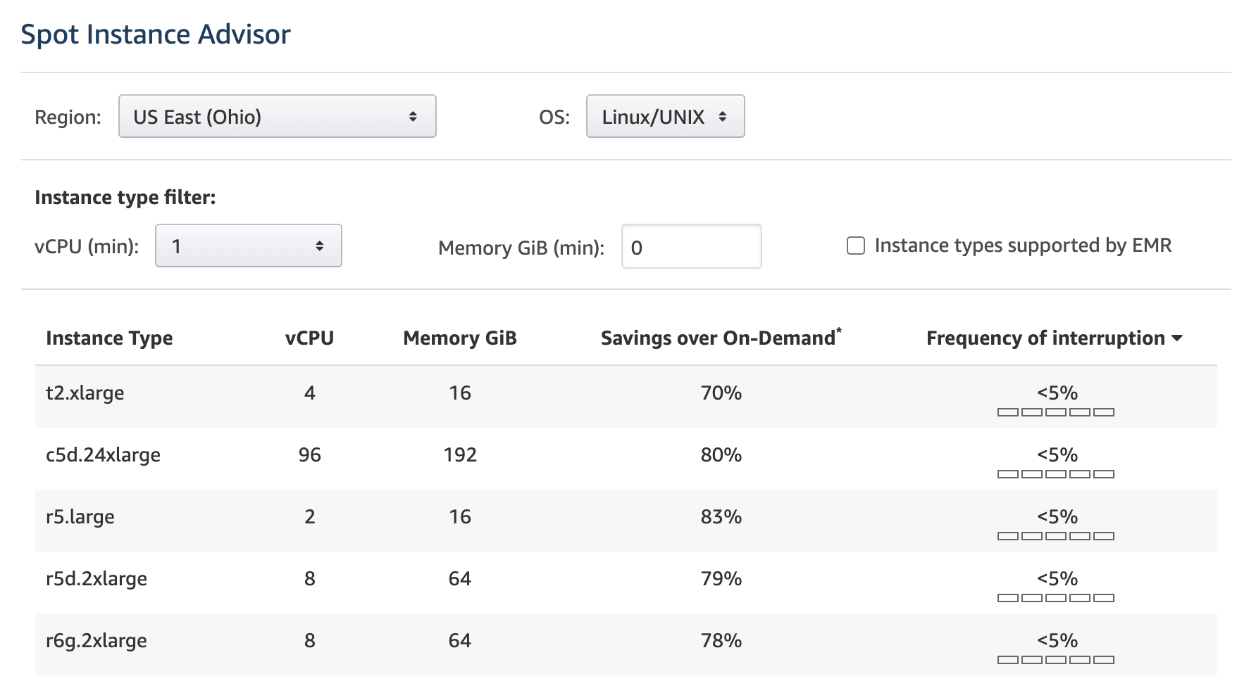 Spot Instance Advisor