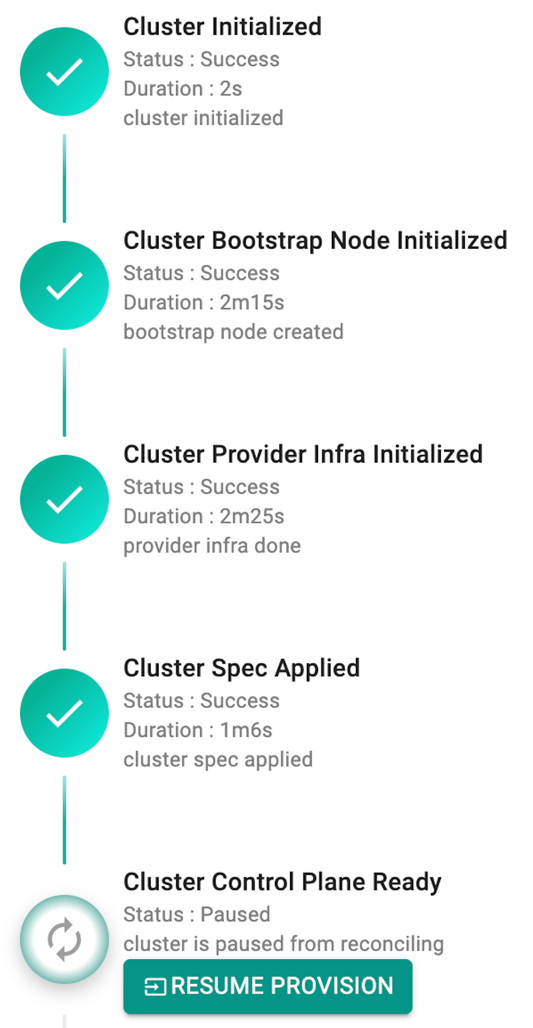 Successful Cluster