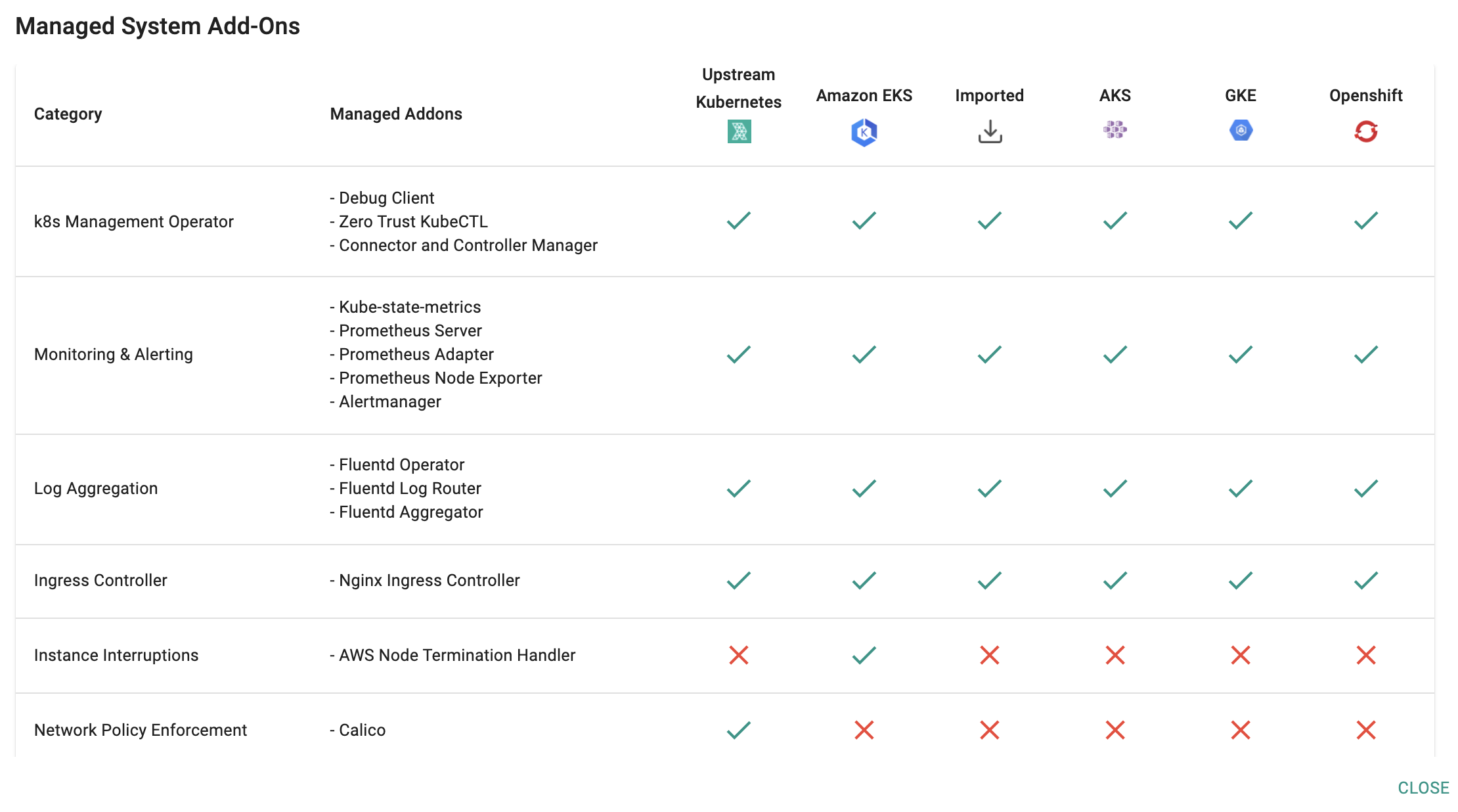 Default Openshift Blueprint Details