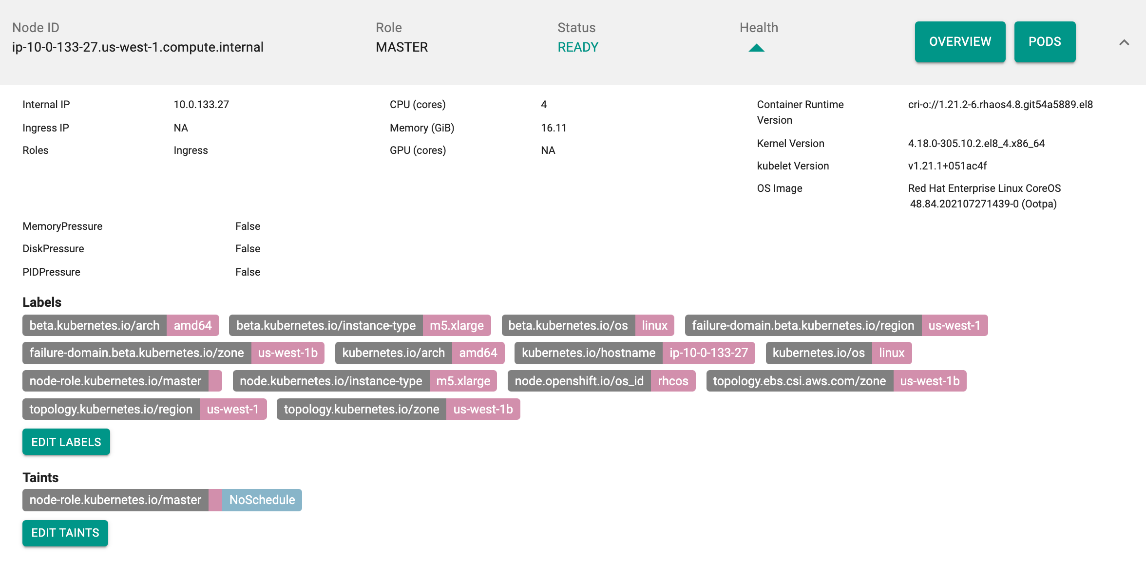 Openshift Node Dashboard