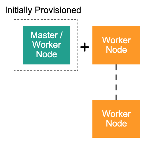 Converged Single Master