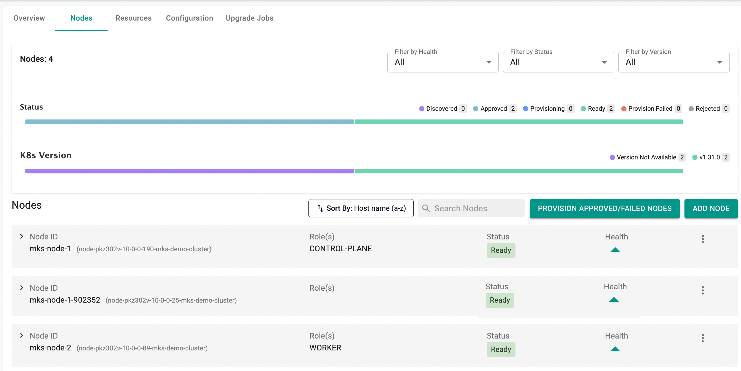 Complete Worker Nodes