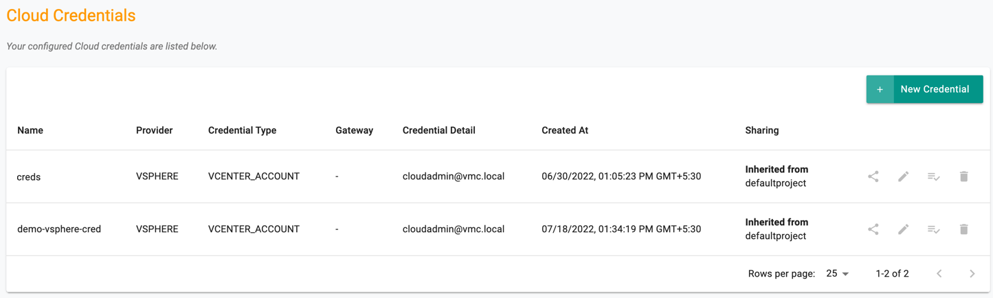 Inherited Cloud Credential