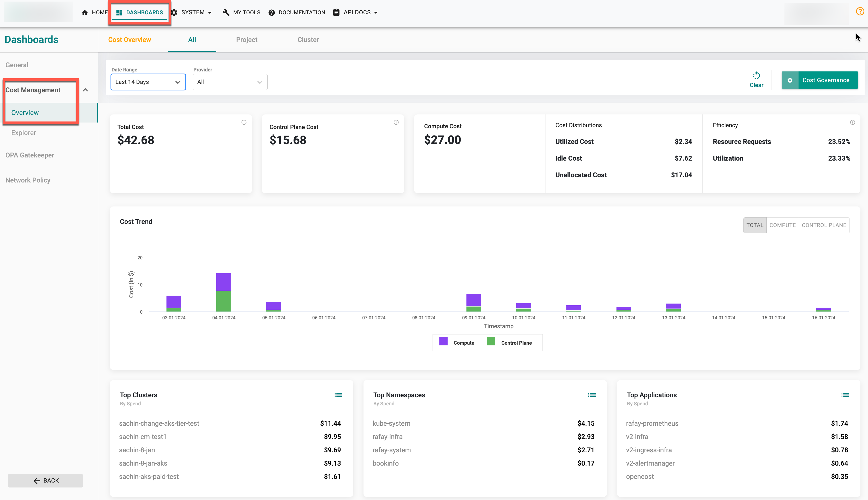 Service Mesh Dashboard