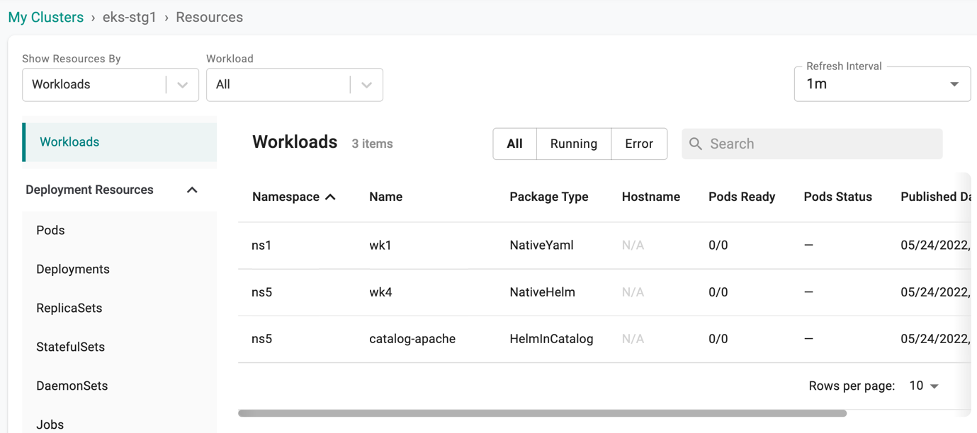 Org Dashboard