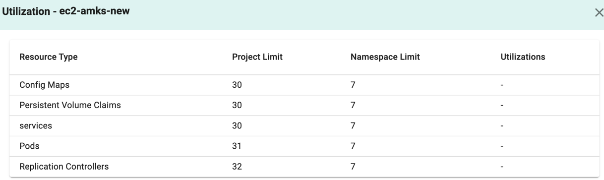 Org Dashboard