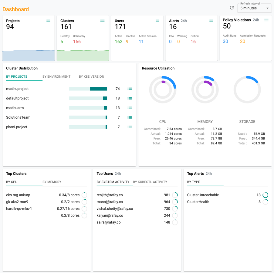 Org Dashboard