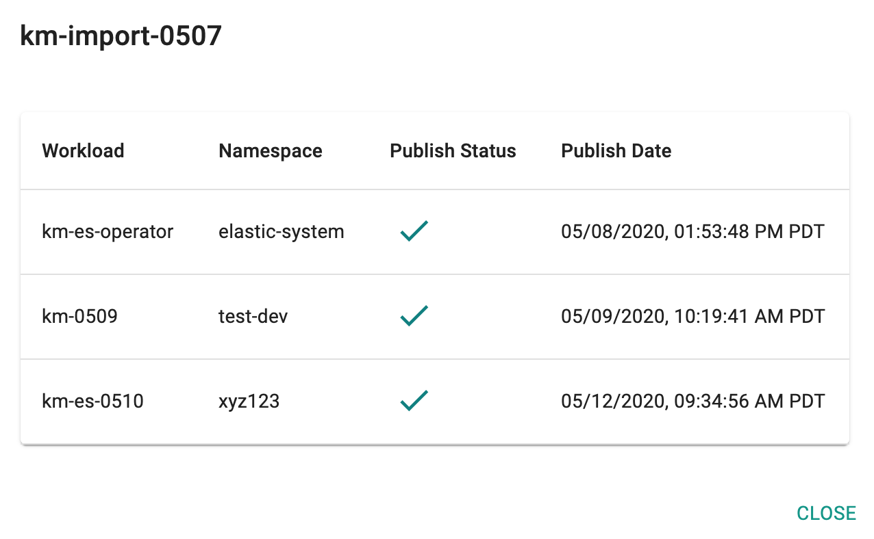 Cluster Card Workload Details