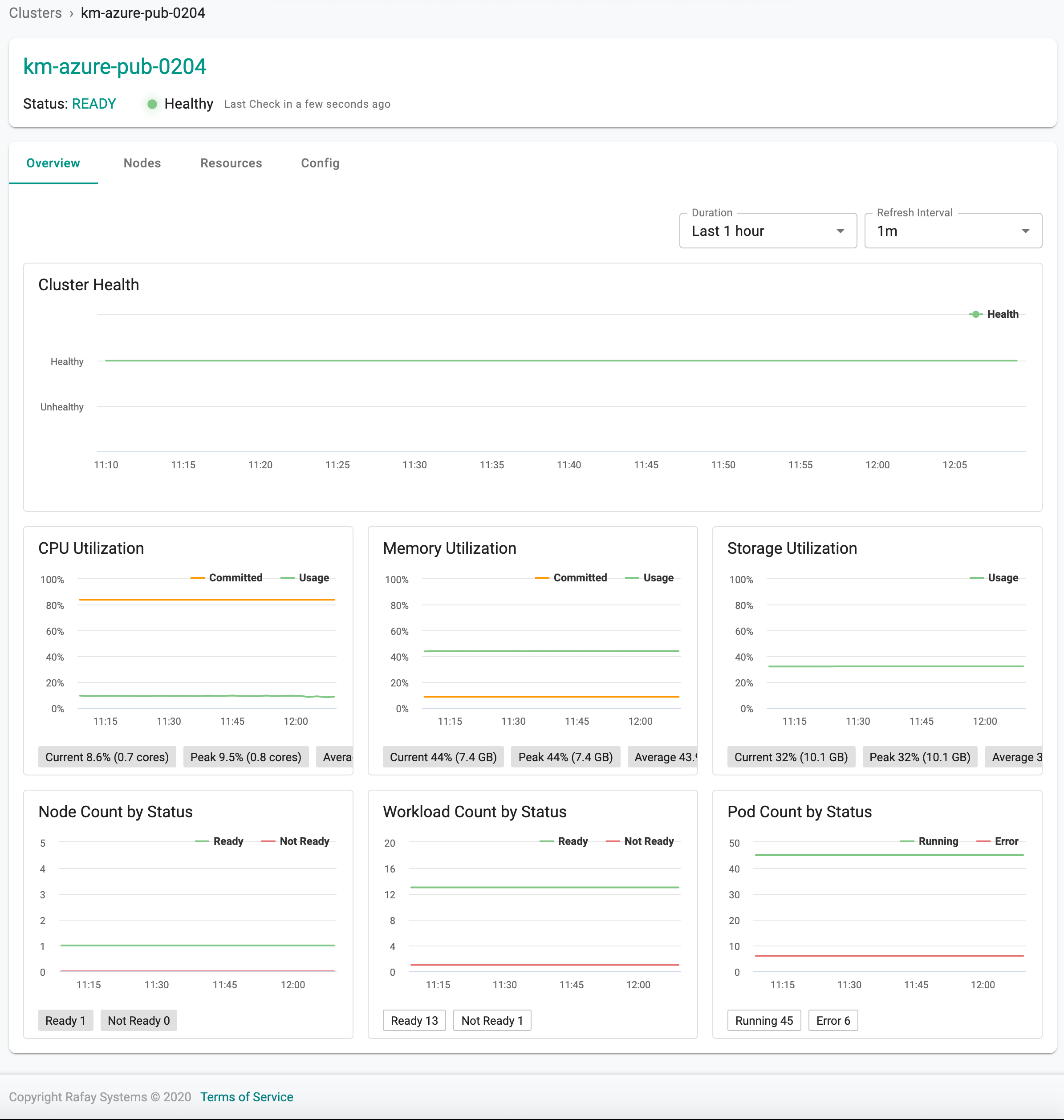 Cluster Dashboard Overview