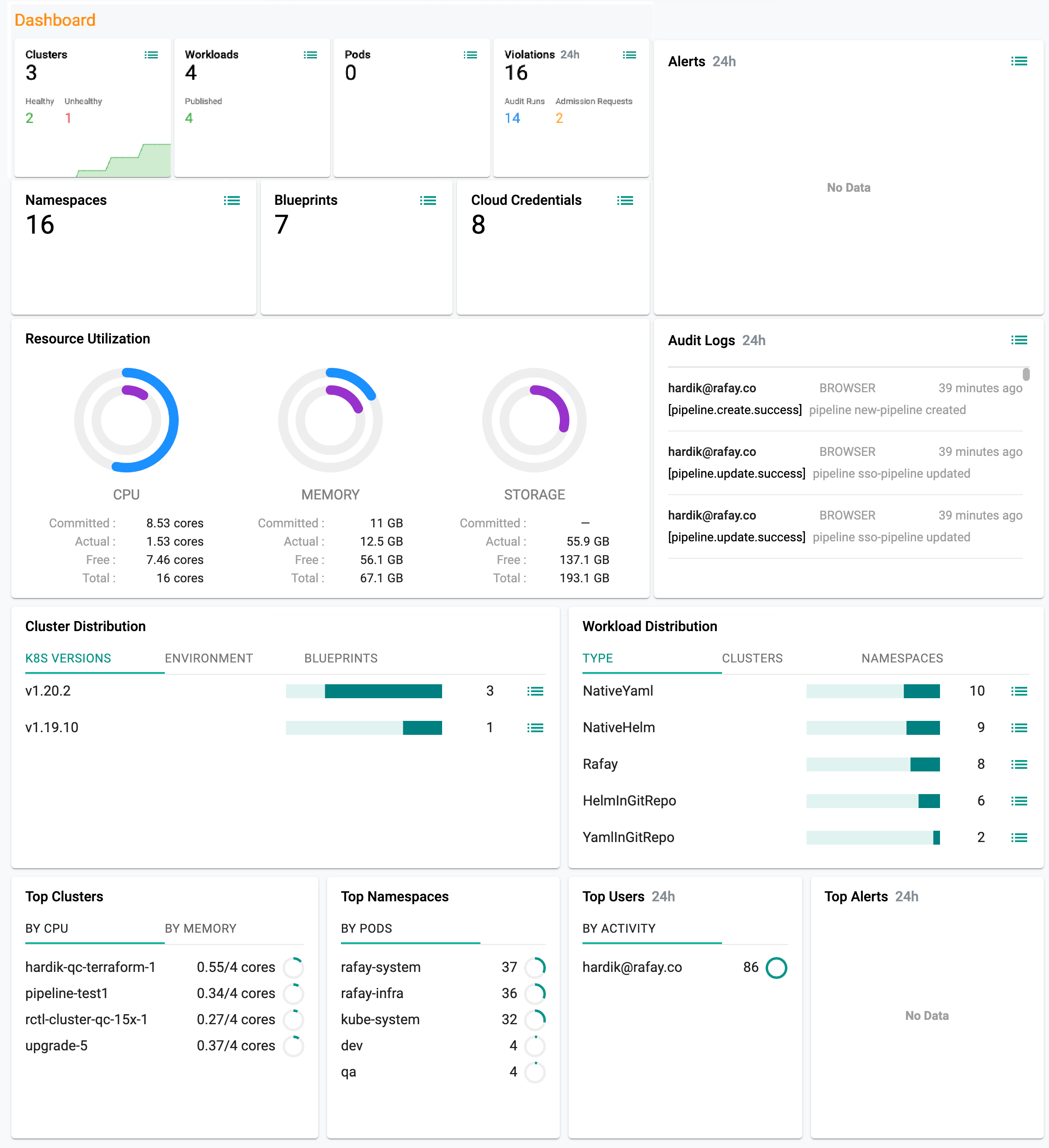 Project Dashboard