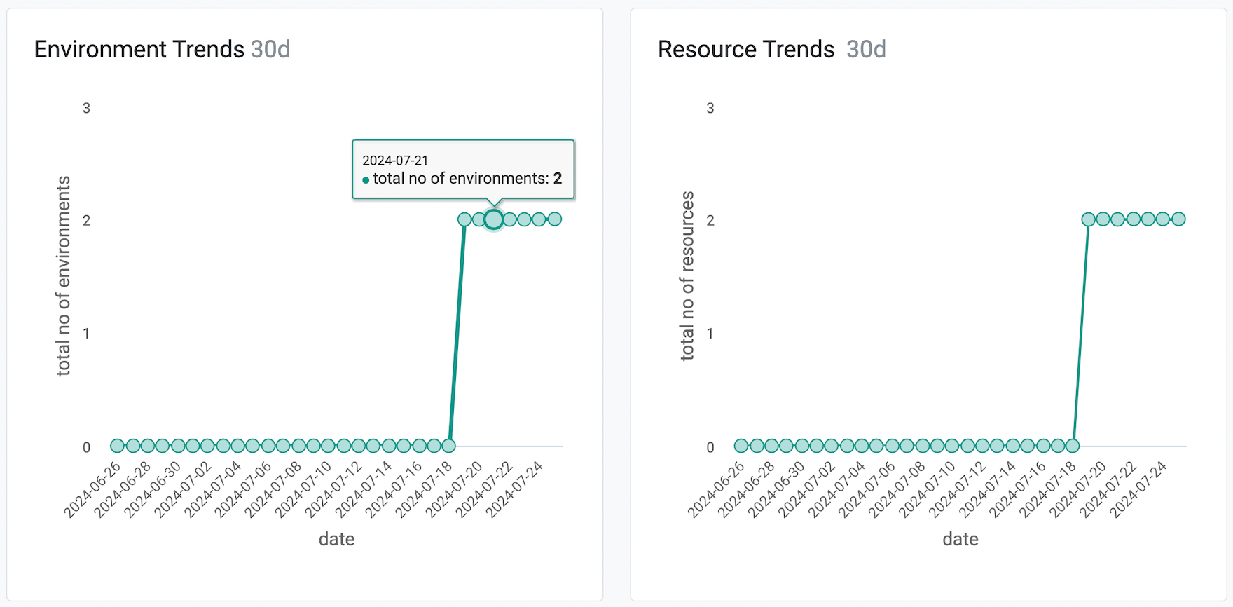 Service Mesh Dashboard