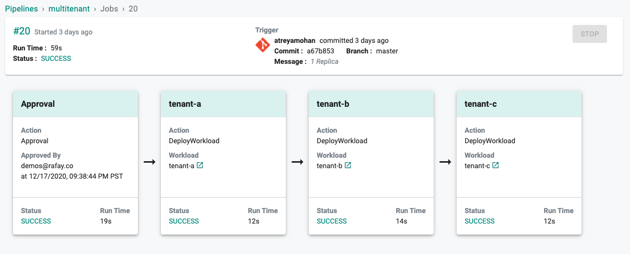 Job Multi Stage Pipeline