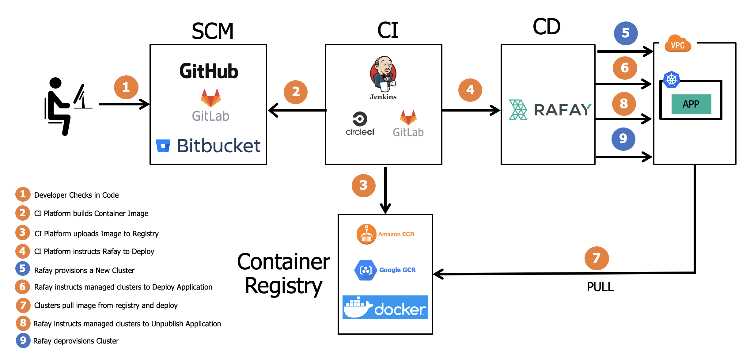 Test Automation Framework