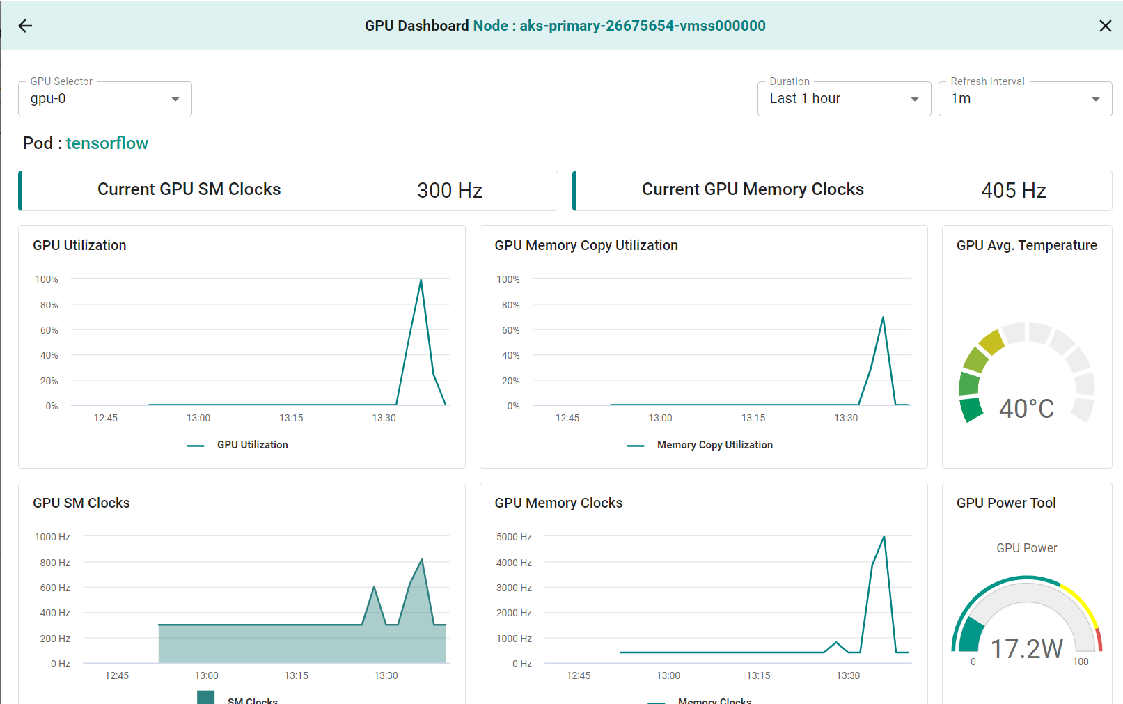 GPU Dashboard