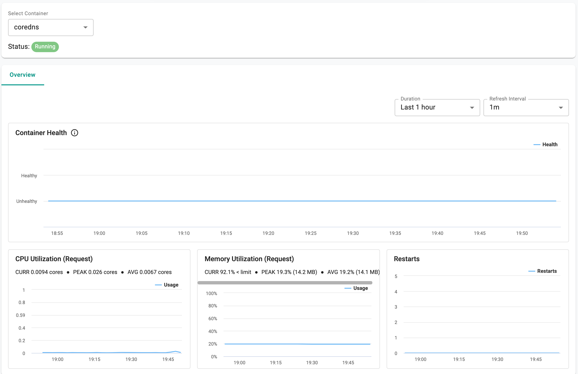 Container Dashboard