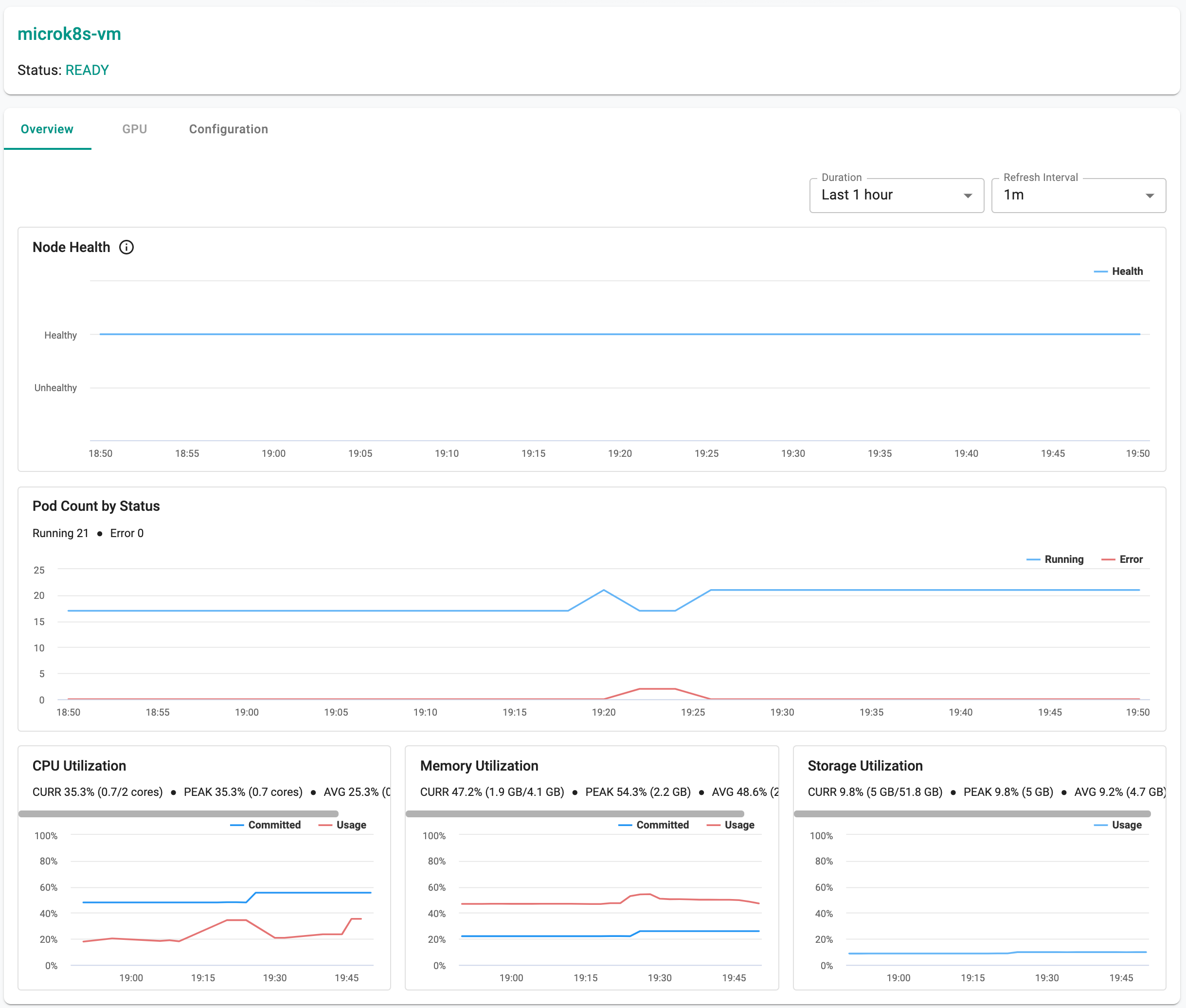 Node Dashboard Details