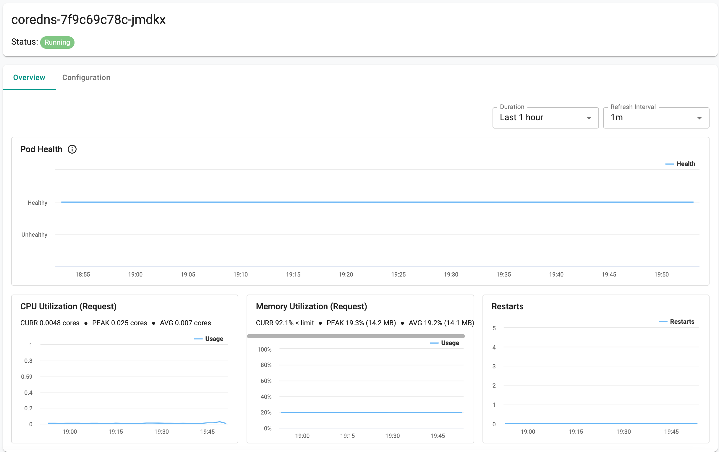 Pod Dashboard