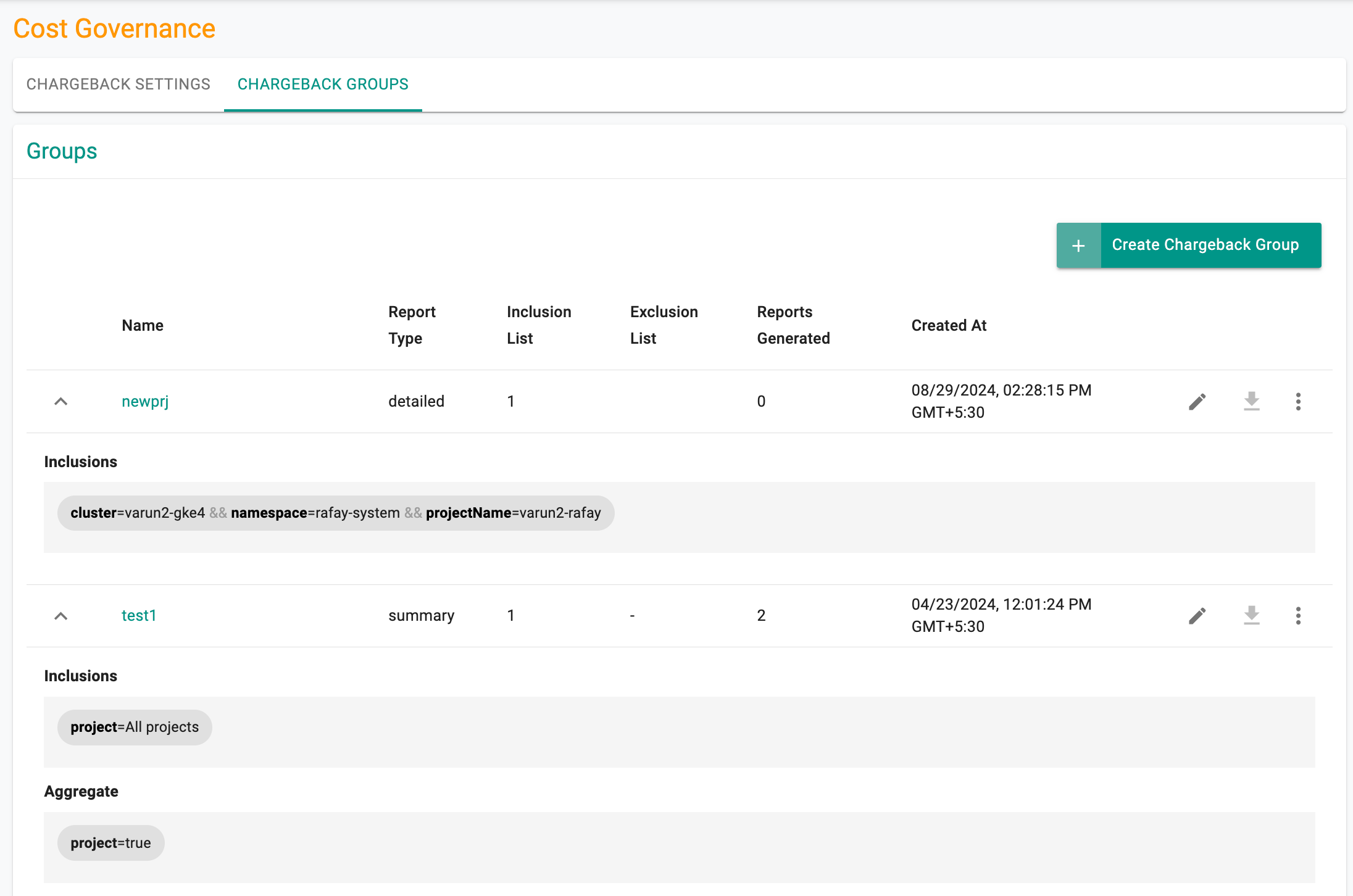 Chargeback groups