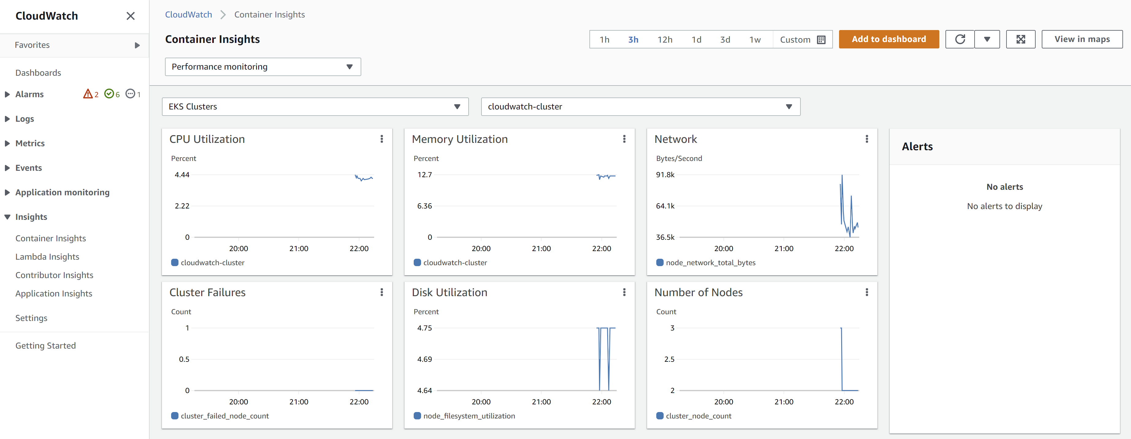 CloudWatch Metrics