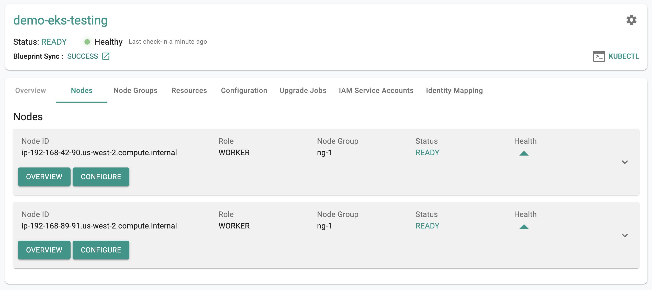 Scaled Node Group