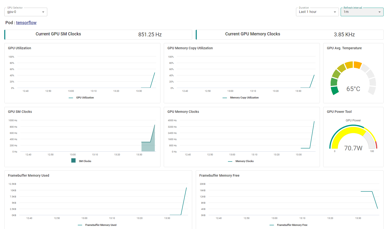 GPU Dashboard