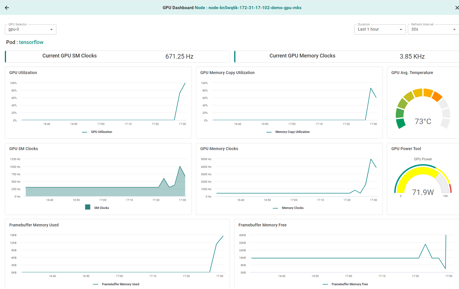 GPU Dashboard