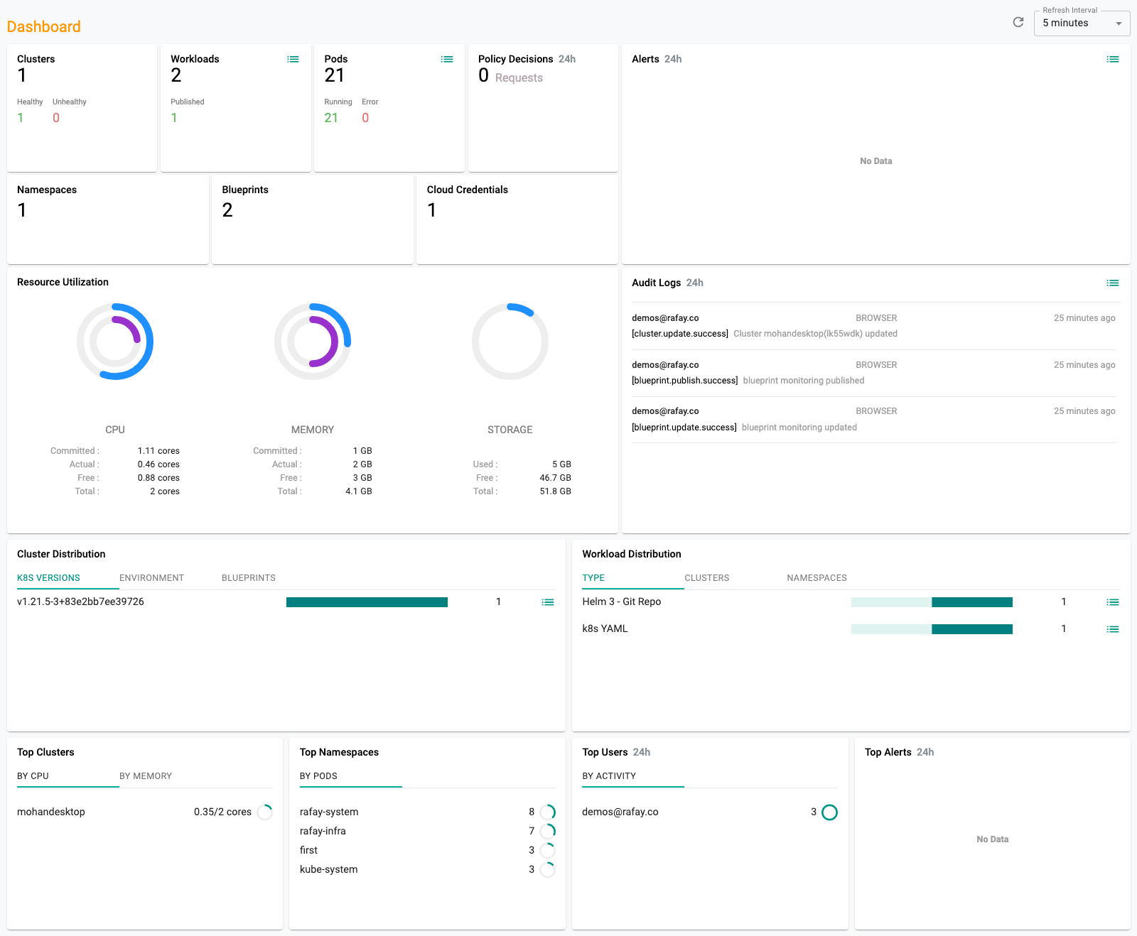 Project Dashboard