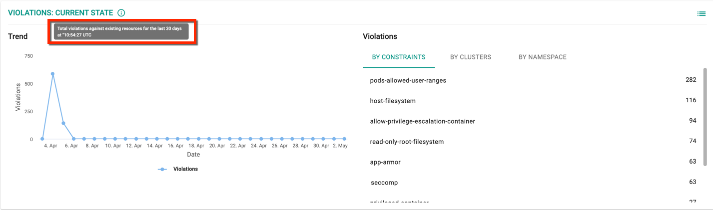 OPA Dashboard