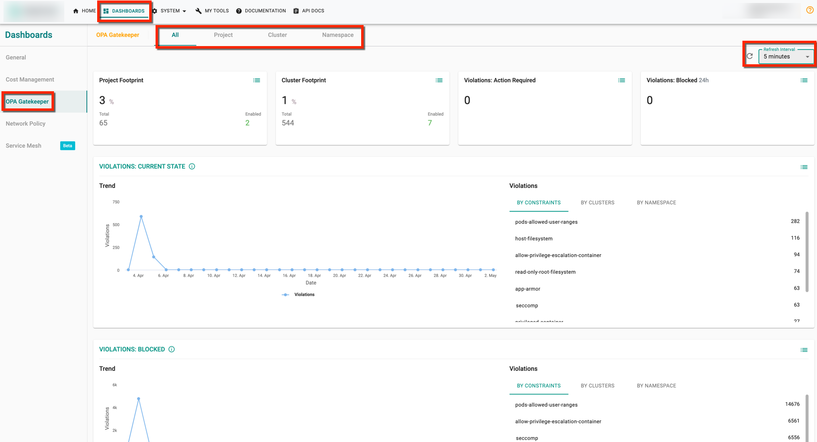 OPA Dashboard