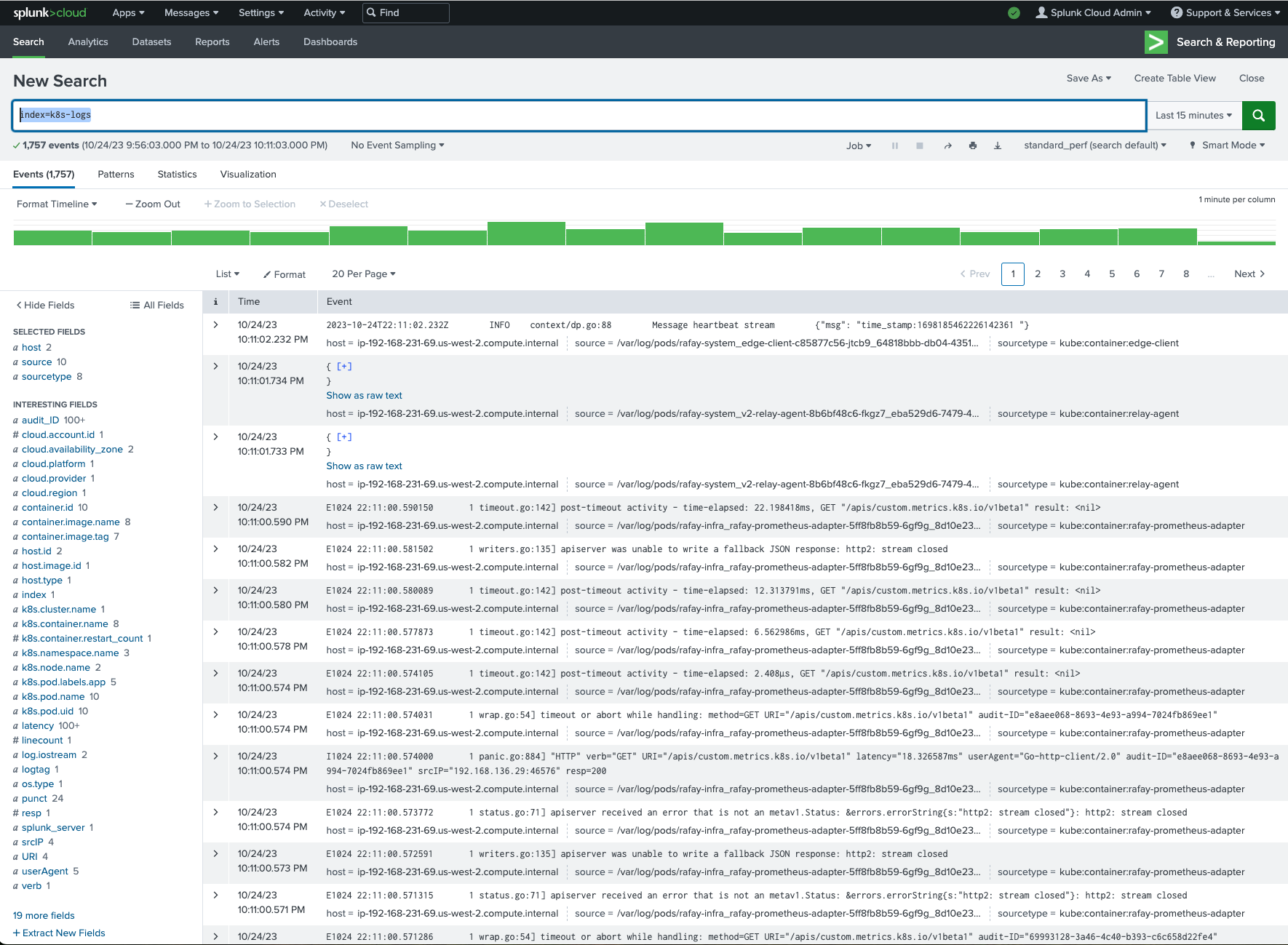 Splunk Dashboards