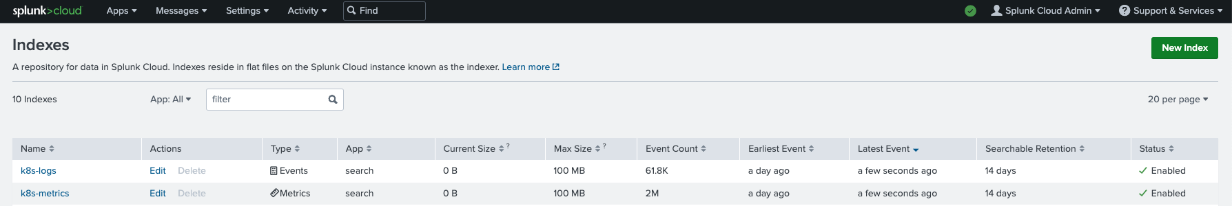 Splunk Dashboards