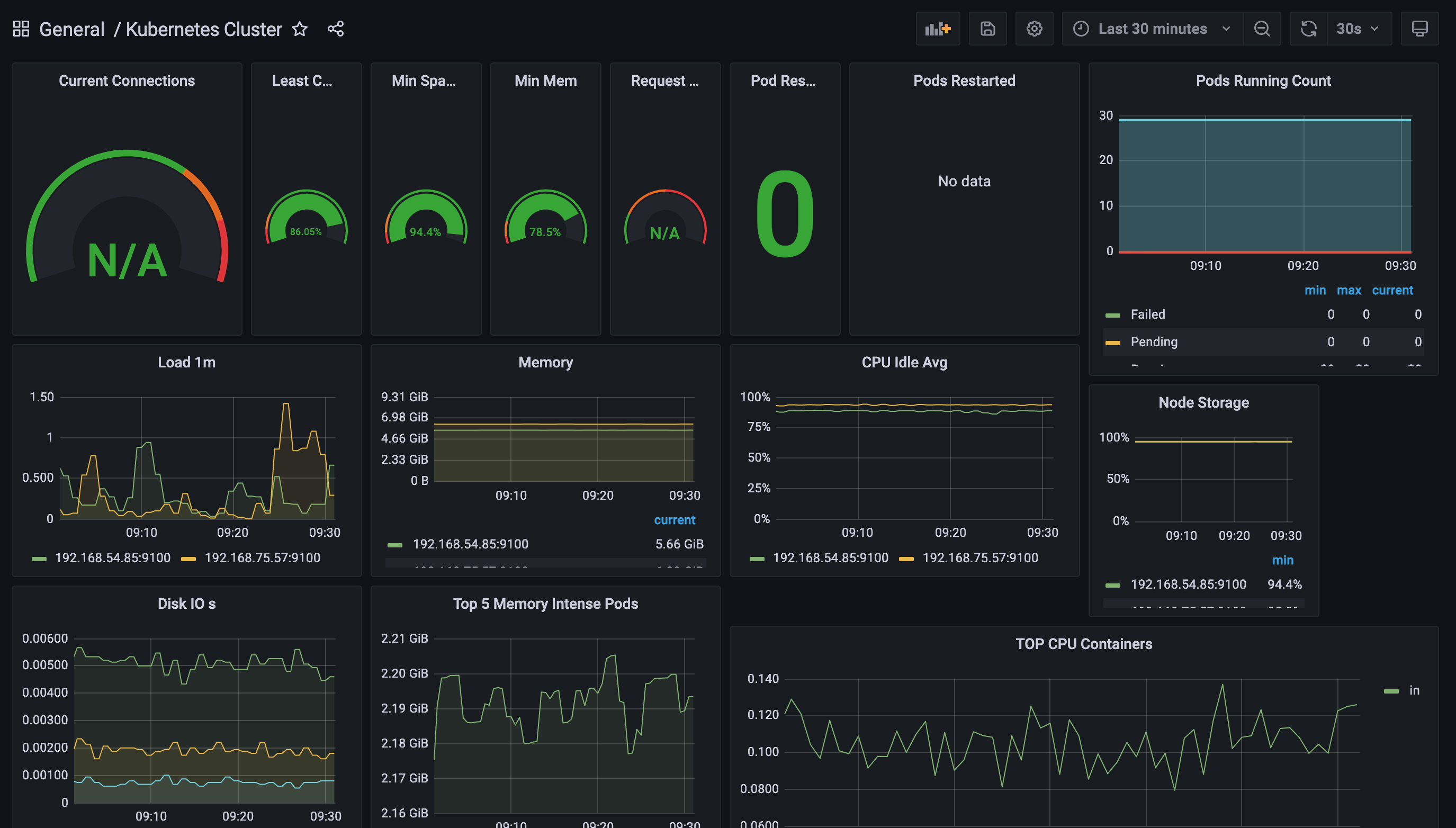 Grafana Dashboard Page